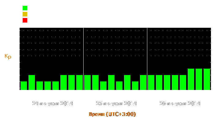 Прогноз состояния магнитосферы Земли с 24 по 26 августа 2014 года