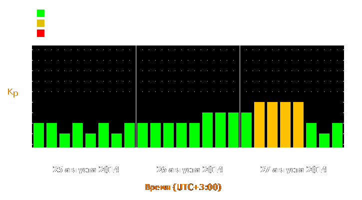 Прогноз состояния магнитосферы Земли с 25 по 27 августа 2014 года