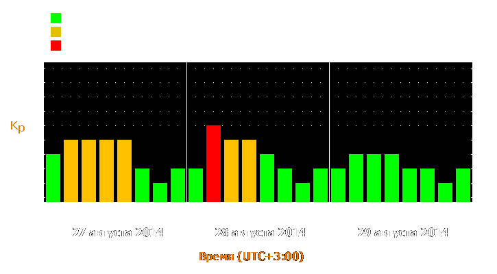 Прогноз состояния магнитосферы Земли с 27 по 29 августа 2014 года