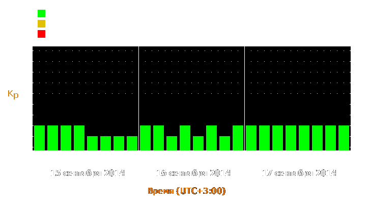 Прогноз состояния магнитосферы Земли с 15 по 17 сентября 2014 года