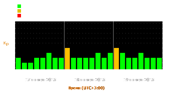 Прогноз состояния магнитосферы Земли с 17 по 19 января 2015 года