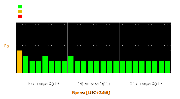 Прогноз состояния магнитосферы Земли с 19 по 21 января 2015 года