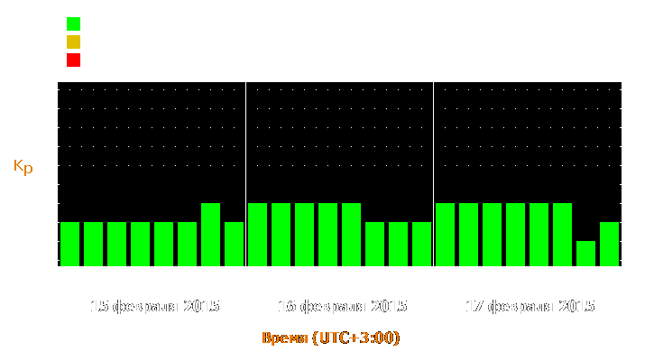 Прогноз состояния магнитосферы Земли с 15 по 17 февраля 2015 года