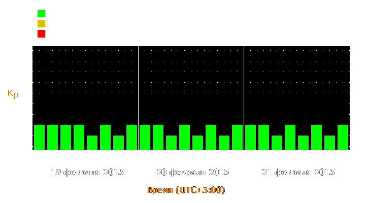 Прогноз состояния магнитосферы Земли с 19 по 21 февраля 2015 года