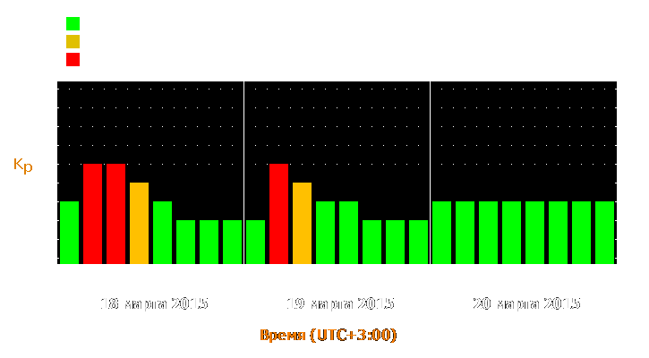 Прогноз состояния магнитосферы Земли с 18 по 20 марта 2015 года