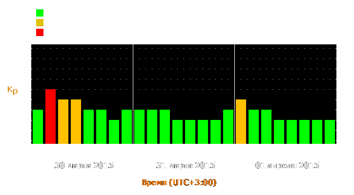 Прогноз состояния магнитосферы Земли с 30 марта по 1 апреля 2015 года