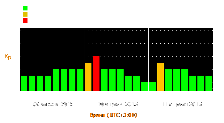 Прогноз состояния магнитосферы Земли с 9 по 11 апреля 2015 года