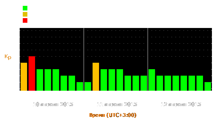 Прогноз состояния магнитосферы Земли с 10 по 12 апреля 2015 года