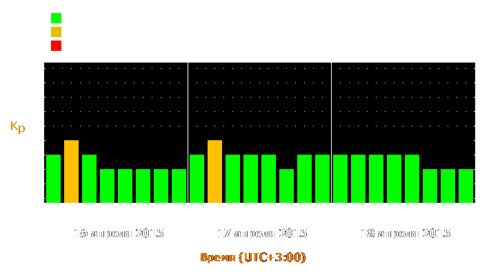 Прогноз состояния магнитосферы Земли с 16 по 18 апреля 2015 года