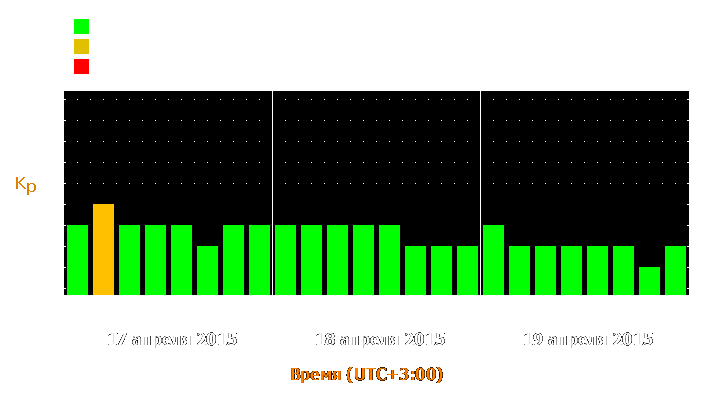 Прогноз состояния магнитосферы Земли с 17 по 19 апреля 2015 года
