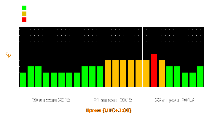 Прогноз состояния магнитосферы Земли с 20 по 22 апреля 2015 года