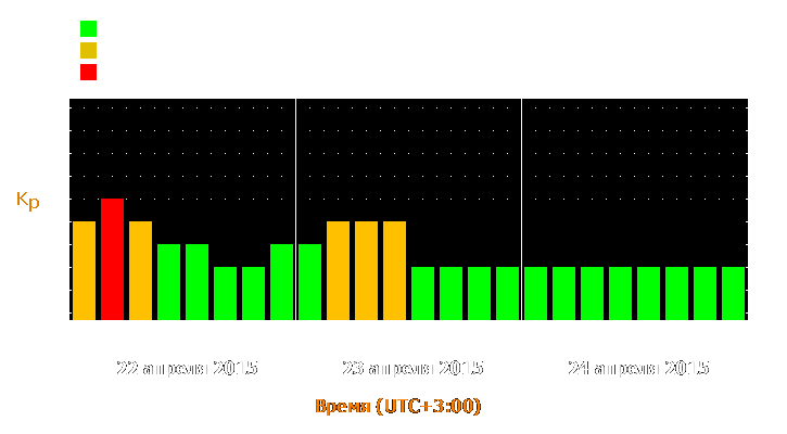 Прогноз состояния магнитосферы Земли с 22 по 24 апреля 2015 года