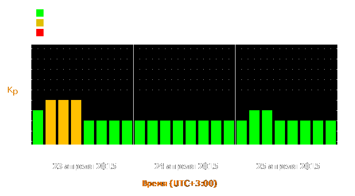 Прогноз состояния магнитосферы Земли с 23 по 25 апреля 2015 года