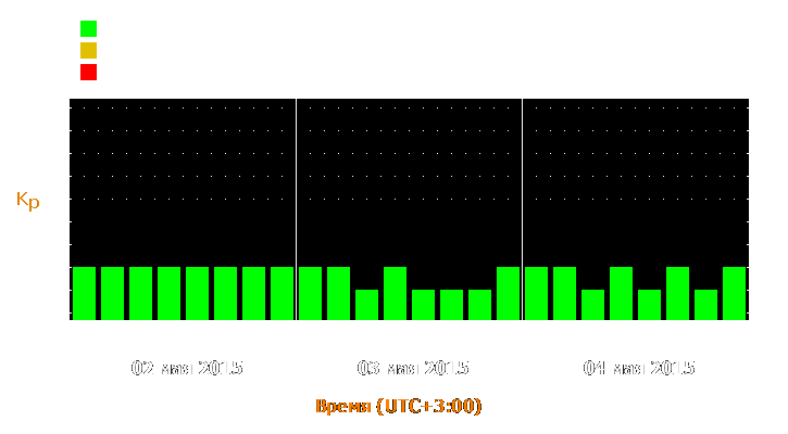 Прогноз состояния магнитосферы Земли с 2 по 4 мая 2015 года