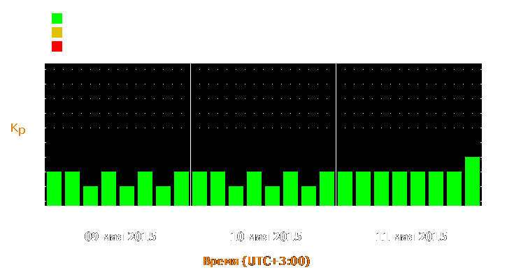 Прогноз состояния магнитосферы Земли с 9 по 11 мая 2015 года