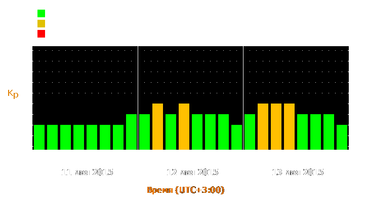 Прогноз состояния магнитосферы Земли с 11 по 13 мая 2015 года