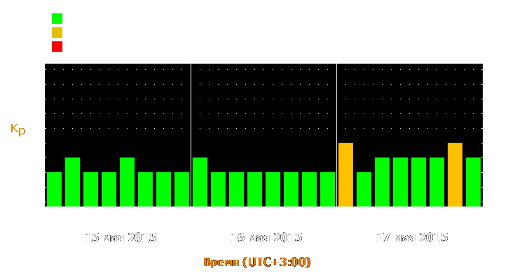 Прогноз состояния магнитосферы Земли с 15 по 17 мая 2015 года