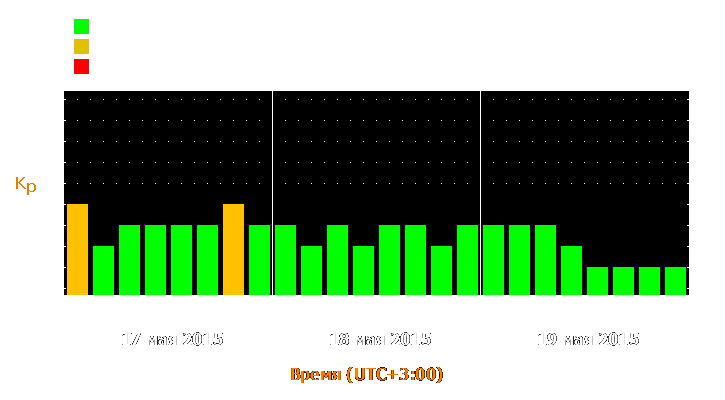 Прогноз состояния магнитосферы Земли с 17 по 19 мая 2015 года