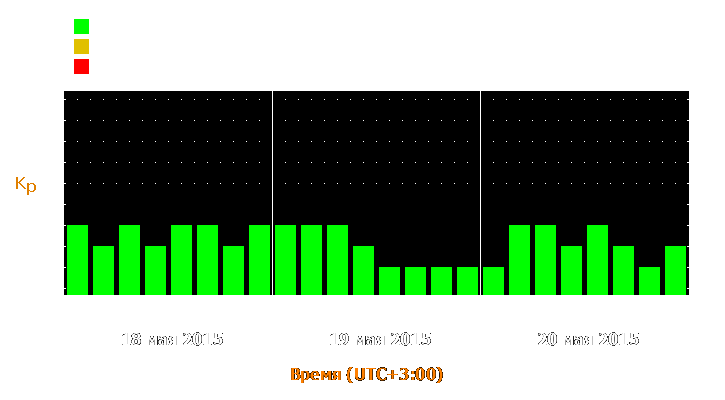 Прогноз состояния магнитосферы Земли с 18 по 20 мая 2015 года