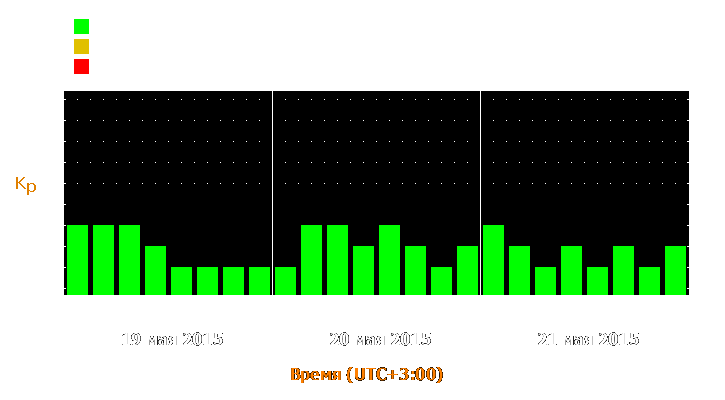 Прогноз состояния магнитосферы Земли с 19 по 21 мая 2015 года