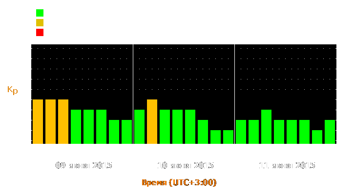 Прогноз состояния магнитосферы Земли с 9 по 11 июня 2015 года