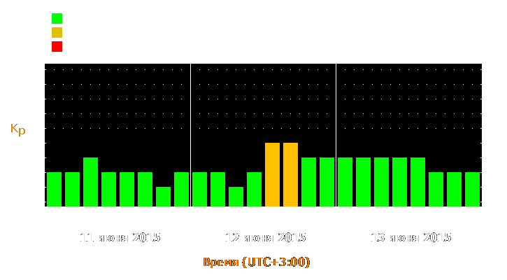 Прогноз состояния магнитосферы Земли с 11 по 13 июня 2015 года