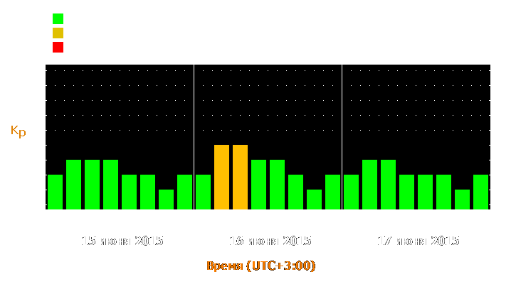 Прогноз состояния магнитосферы Земли с 15 по 17 июня 2015 года