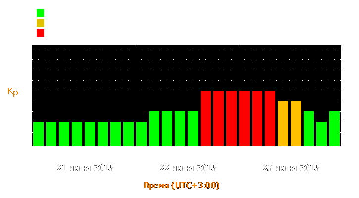 Прогноз состояния магнитосферы Земли с 21 по 23 июня 2015 года