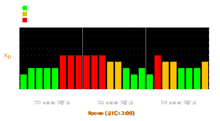 Прогноз состояния магнитосферы Земли с 22 по 24 июня 2015 года