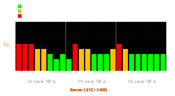 Прогноз состояния магнитосферы Земли с 23 по 25 июня 2015 года