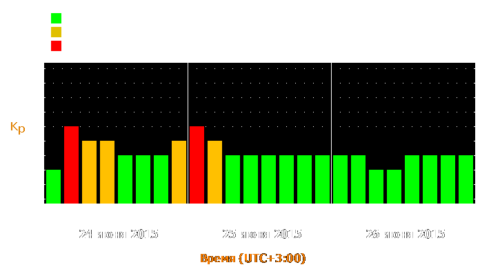 Прогноз состояния магнитосферы Земли с 24 по 26 июня 2015 года