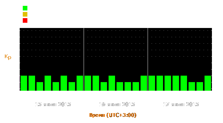 Прогноз состояния магнитосферы Земли с 15 по 17 июля 2015 года