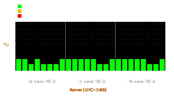 Прогноз состояния магнитосферы Земли с 16 по 18 июля 2015 года