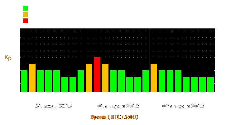 Прогноз состояния магнитосферы Земли с 31 июля по 2 августа 2015 года