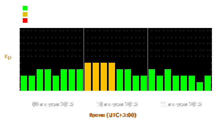 Прогноз состояния магнитосферы Земли с 9 по 11 августа 2015 года