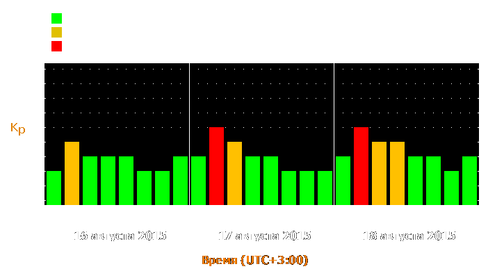 Прогноз состояния магнитосферы Земли с 16 по 18 августа 2015 года