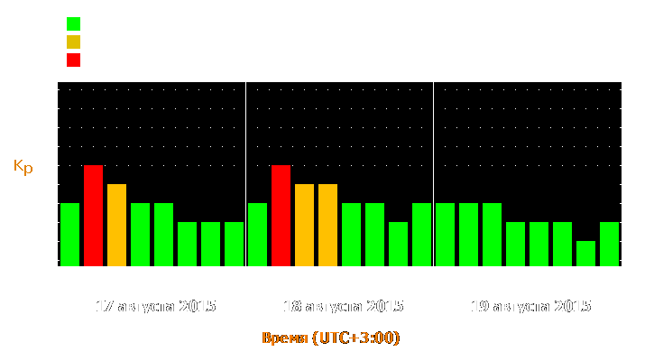 Прогноз состояния магнитосферы Земли с 17 по 19 августа 2015 года