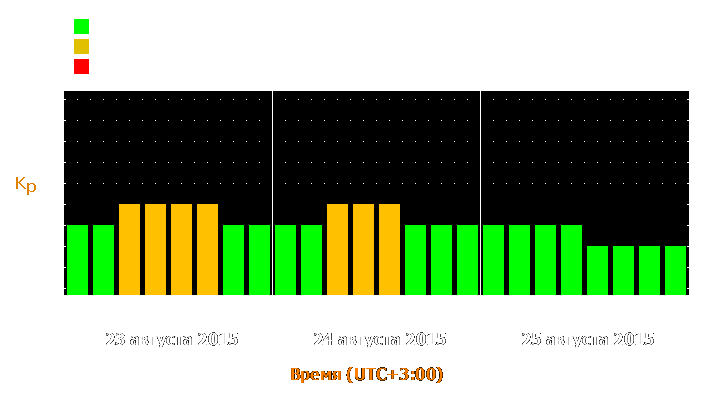 Прогноз состояния магнитосферы Земли с 23 по 25 августа 2015 года