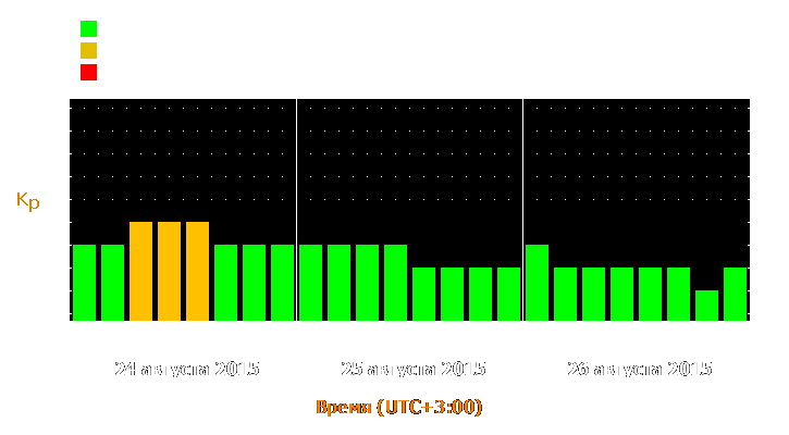 Прогноз состояния магнитосферы Земли с 24 по 26 августа 2015 года