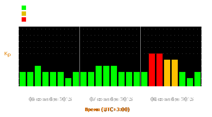 Прогноз состояния магнитосферы Земли с 6 по 8 сентября 2015 года