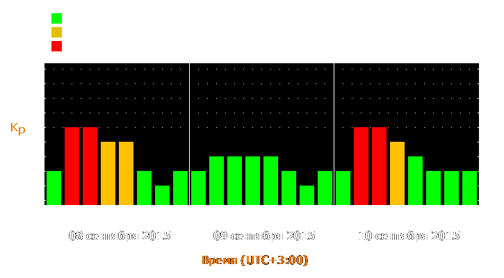 Прогноз состояния магнитосферы Земли с 8 по 10 сентября 2015 года