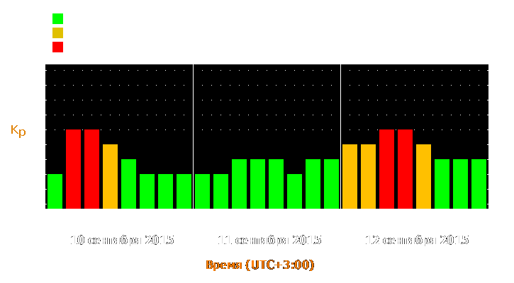 Прогноз состояния магнитосферы Земли с 10 по 12 сентября 2015 года