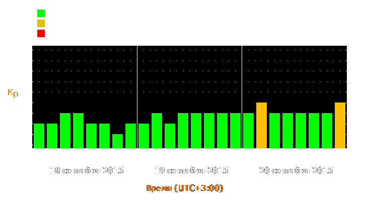 Прогноз состояния магнитосферы Земли с 18 по 20 сентября 2015 года