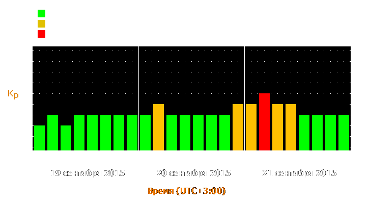 Прогноз состояния магнитосферы Земли с 19 по 21 сентября 2015 года