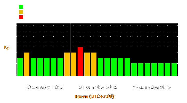 Прогноз состояния магнитосферы Земли с 20 по 22 сентября 2015 года