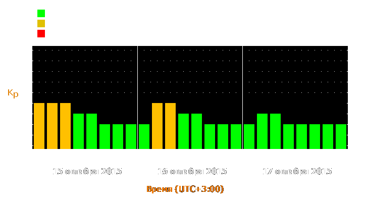 Прогноз состояния магнитосферы Земли с 15 по 17 октября 2015 года