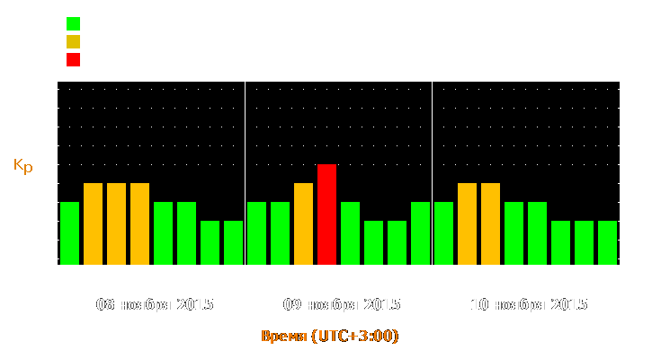 Прогноз состояния магнитосферы Земли с 8 по 10 ноября 2015 года