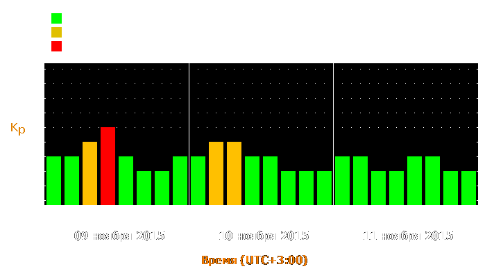 Прогноз состояния магнитосферы Земли с 9 по 11 ноября 2015 года