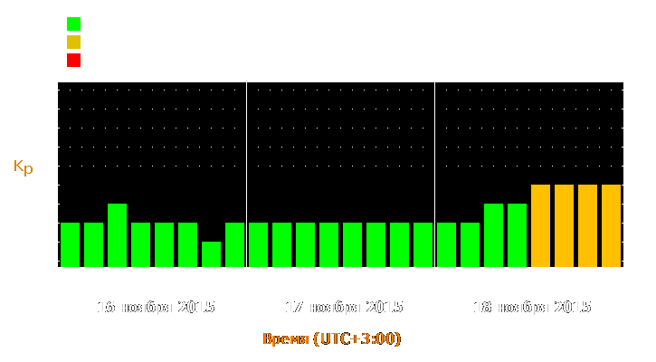 Прогноз состояния магнитосферы Земли с 16 по 18 ноября 2015 года