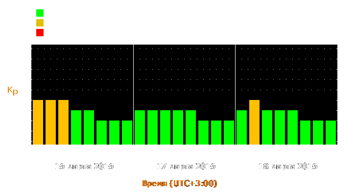 Прогноз состояния магнитосферы Земли с 16 по 18 марта 2016 года